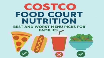Costco Food Court Nutrition