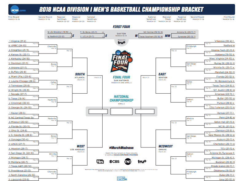 march madness